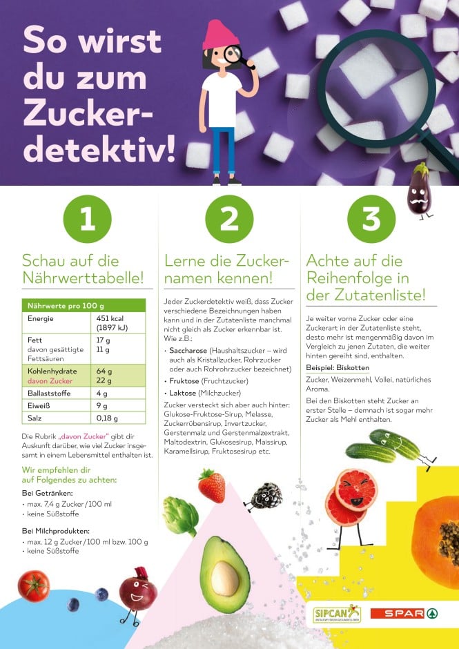 SIPCAN_Zuckerplakat Zuckerplakat SIPCAN