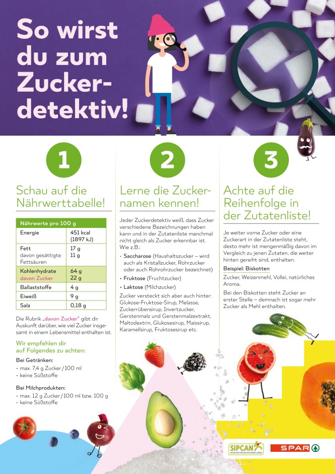 SIPCAN_Zuckerplakat Zuckerplakat SIPCAN
