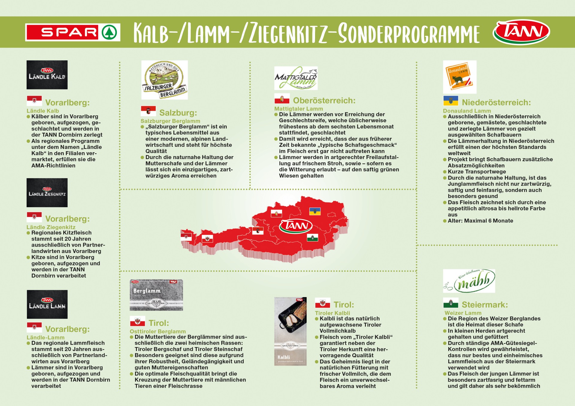 Sonderprogramme Kalb/Lamm/Ziegenkitz