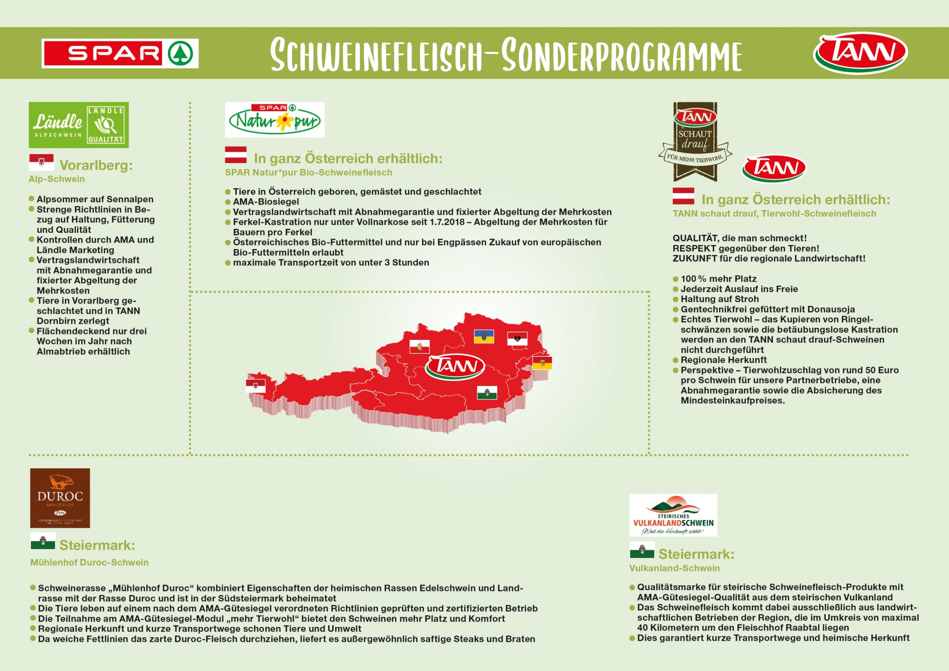 Sonderprogramm Schweinefleisch