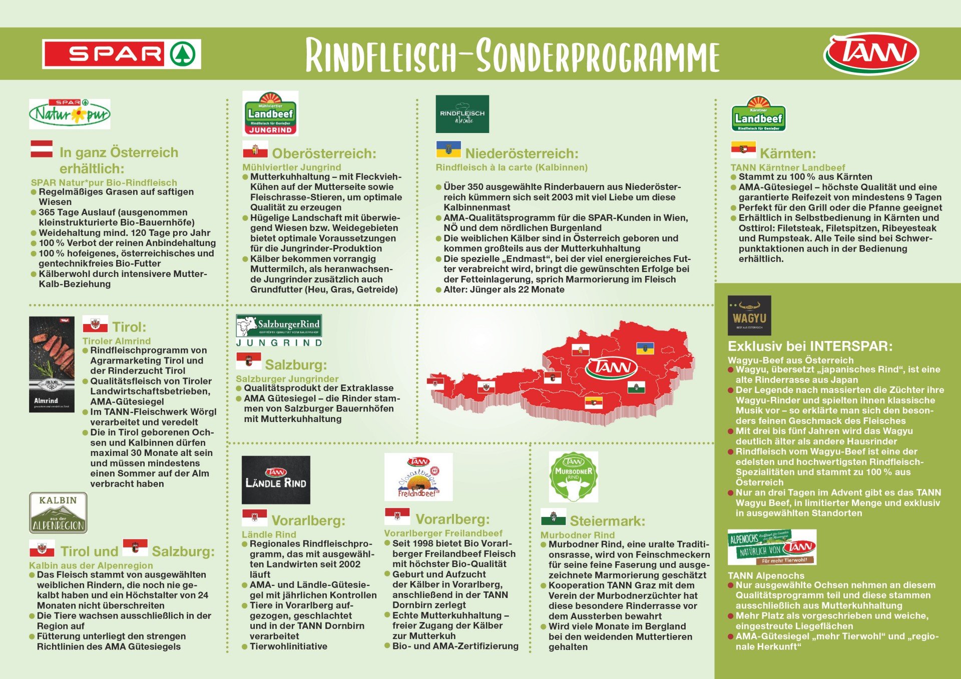 Sonderprogramm Rind