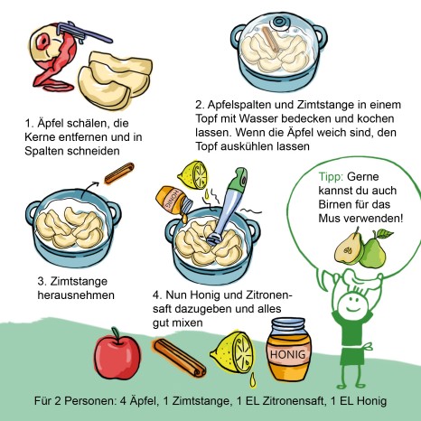 Einfache Rezepte für Groß und Klein