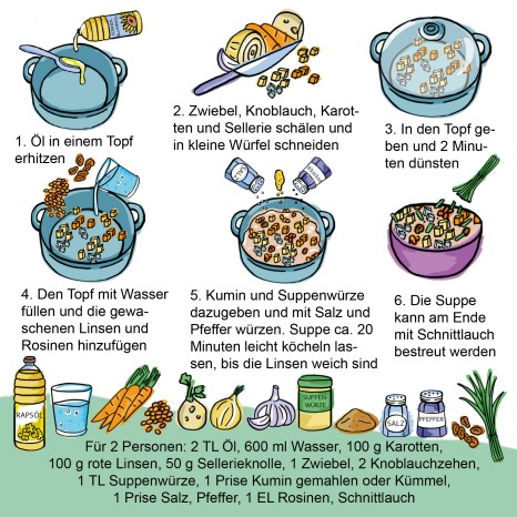 Einfache Rezepte für Groß und Klein