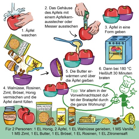 Einfache Rezepte für Groß und Klein
