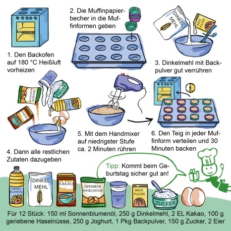 Einfache Rezepte für Groß und Klein