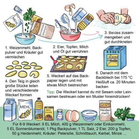 Einfache Rezepte für Groß und Klein