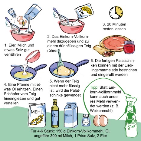 Einfache Rezepte für Groß und Klein