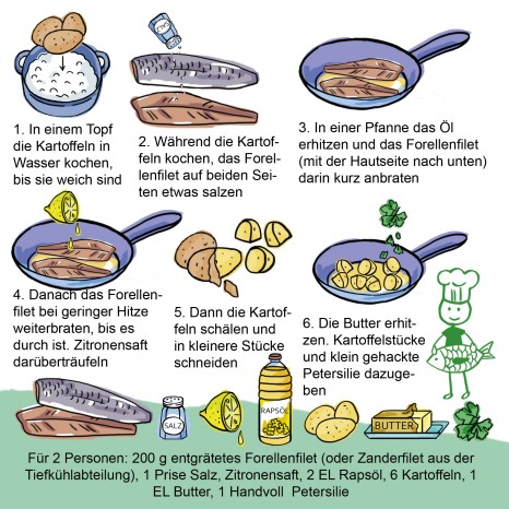Einfache Rezepte für Groß und Klein