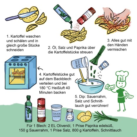 Einfache Rezepte für Groß und Klein