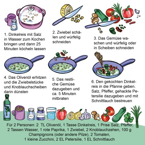 Einfache Rezepte für Groß und Klein