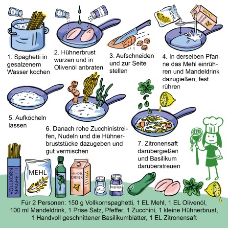 Einfache Rezepte für Groß und Klein