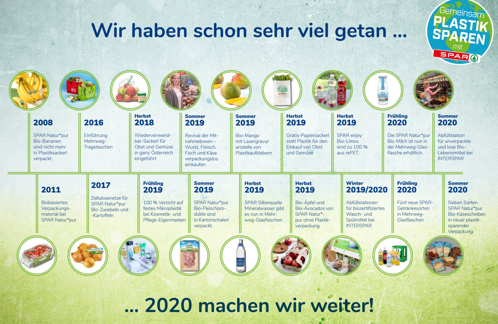 Plastik sparen mit SPAR Plastik sparen mit SPAR